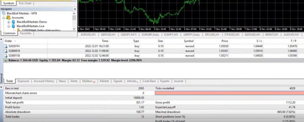 How-to-Trade-XAUUSD-5