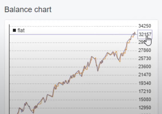 NASDAQ-Expert Advisor-5