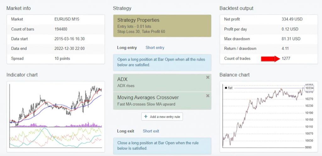 Best-Expert-Advisor-for-Small-Accounts-1