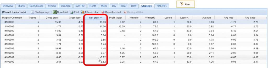 Easy-Moving-Average-Expert-Advisor-1