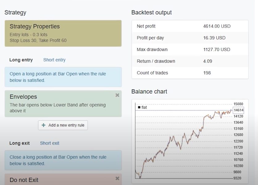 How-toPass-Prop-Firm-Challenge-1
