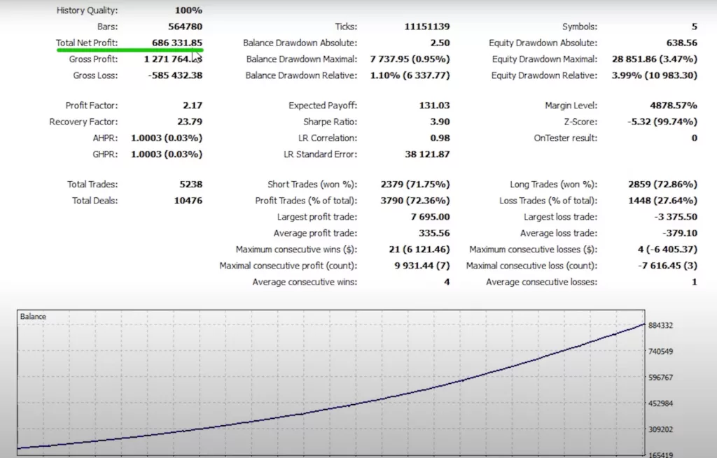 How-to-Pass-Prop-Firm-Challenge-Oct-2023-5