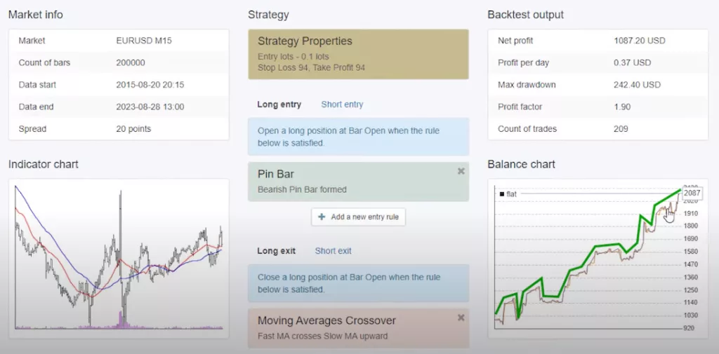 Pin-Bar-Trading-Strategy-3