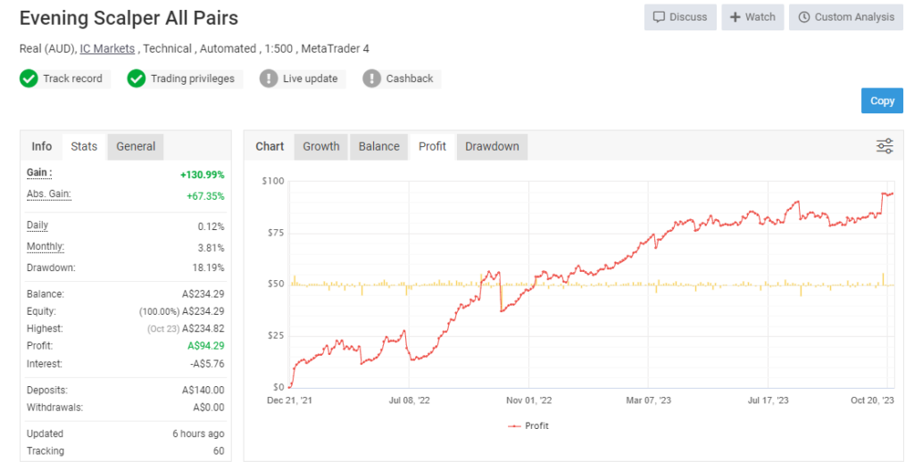 evening-scalper-pro-review-1