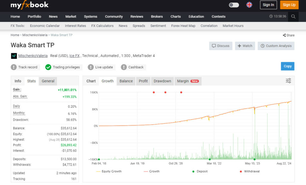 waka-waka-ea-review-2024-1