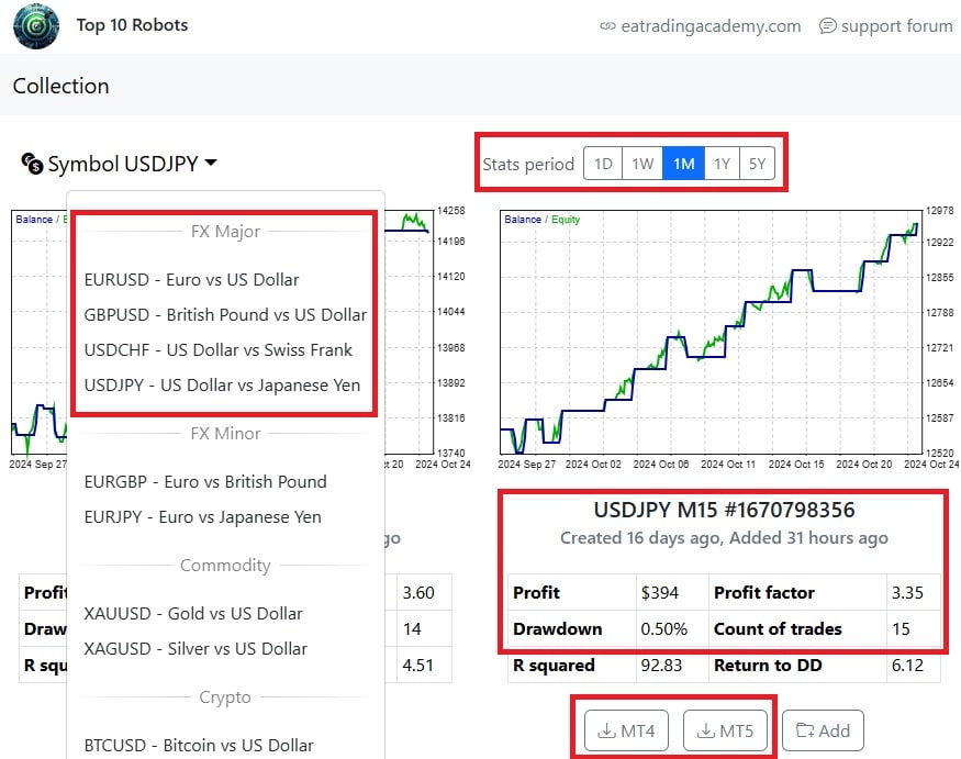 Major Currency Pairs from Top 10 Robots App