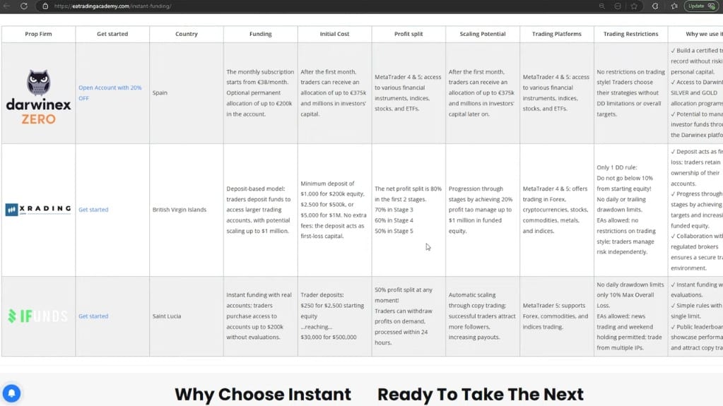 How to Start Trading for Beginners in 2025-Instant Funding Trading-EA Trading Academy Instant Funding Firms