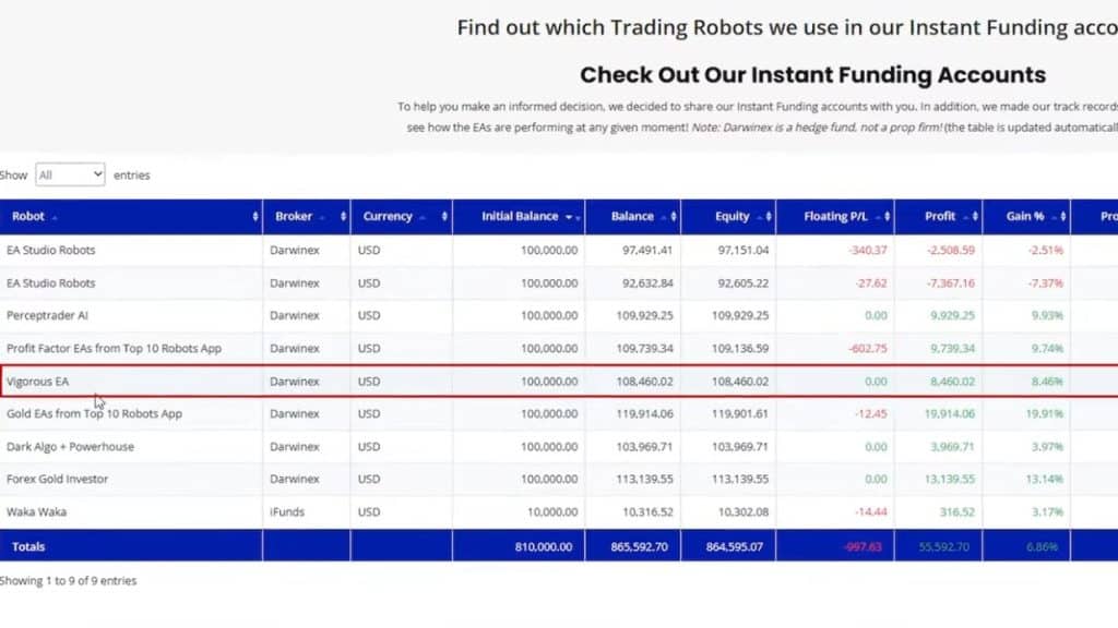 EA Trading Academy - Powerhouse EA Review Vigorous EA on Darwinex Account