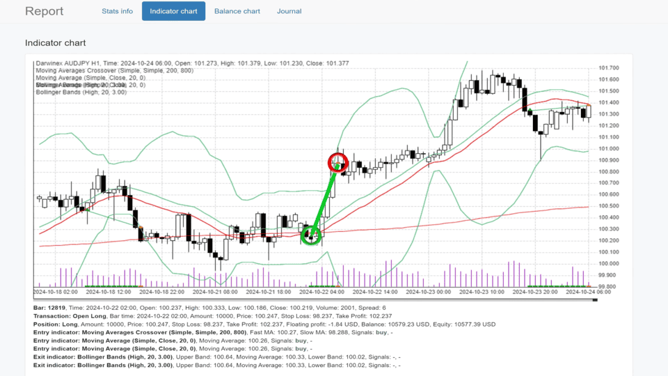 Why Traders Choose EA Studio