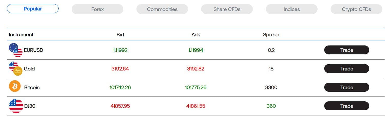 blueberry-markets-review-3