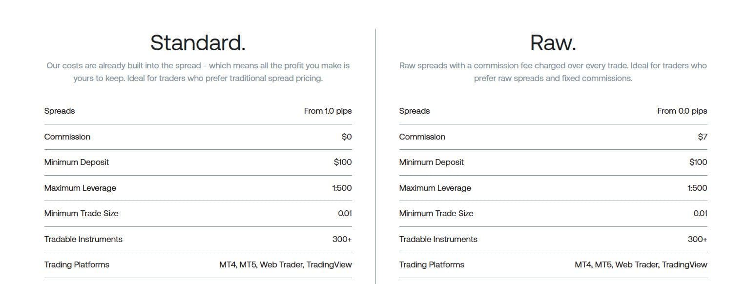 blueberry-markets-review-5